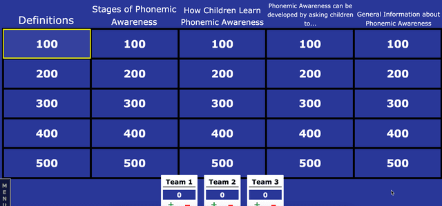 Jeopardy Labs for Phonological Awareness Activities