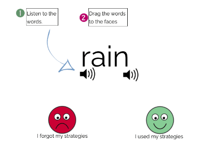 “R” Auditory Discrimination BOOM Cards deck by Kristen Burchard, SLP.